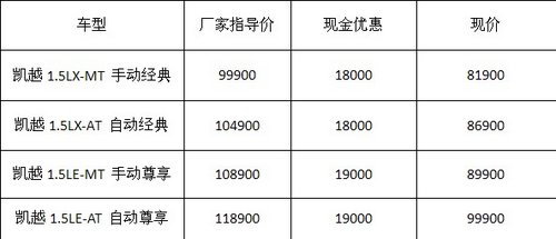 温州华太通用别克 凯越最高优惠1.9万元