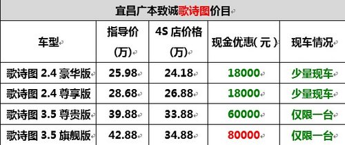 本田歌诗图2.4L双节钜惠30000圣诞派礼