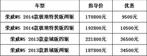 芜湖易和福达荣威W5 年底特价感恩回馈