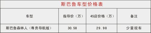 “全城车讯”购车宝典 斯巴鲁特惠车型