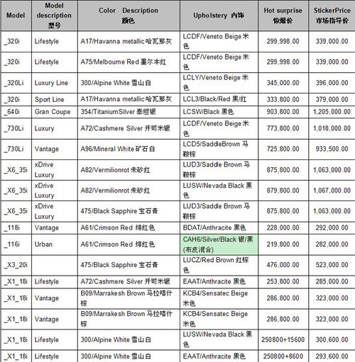 湖州骏宝行宝马5系