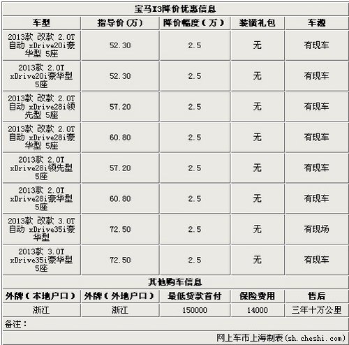 上海宝诚中环宝马X3优惠降价幅度2.5万