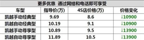 宜昌别克凯越优惠1.9万限时抢购