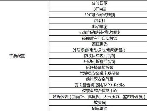 北汽BJ40即将上市 实车到店已接受预定