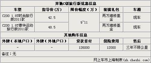 奔驰C级旅行版优惠9~11万 两万维修基金