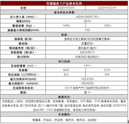 紧跟时代步伐 奇瑞瑞虎5火热上市