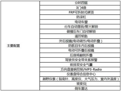 BJ40实车配置确定  12月28日上市