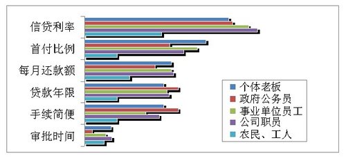 2013中国汽车信贷消费调研报告发布