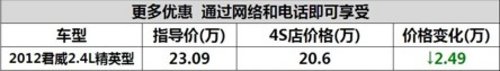 宜昌别克君威2.4L精英特价车优惠3.5万