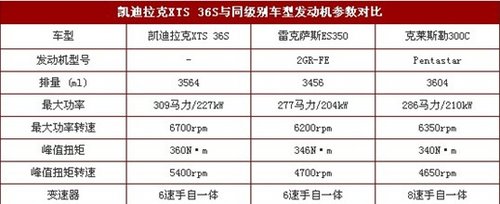 36S大排量必需有 凯迪拉克XTS铂金版