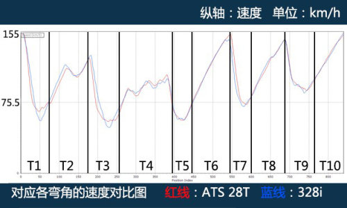 专治各种不服9 ATS挑328i北京金港圈速