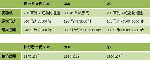 路虎神行者2代 开启自由精彩的路虎生活