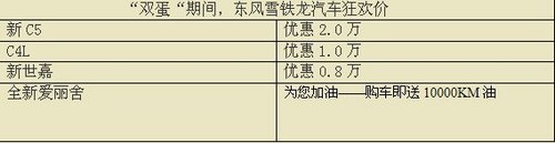 邯郸雪铁龙携全系狂享钜惠 迎“双蛋”