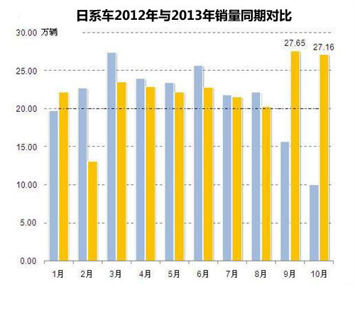 采购服务趋理性 2013年中国汽车市场回顾