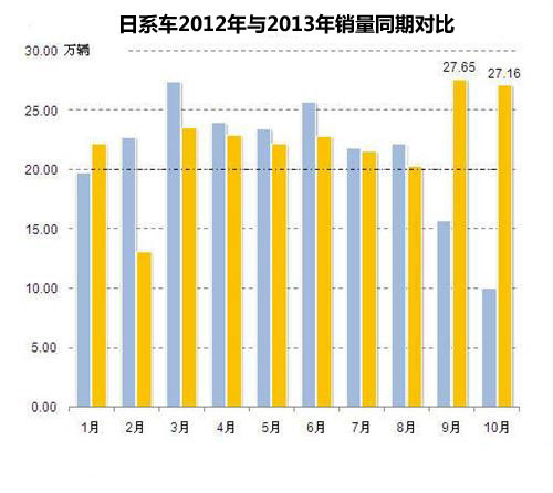 采購服務(wù)趨理性 2013年中國汽車市場回顧