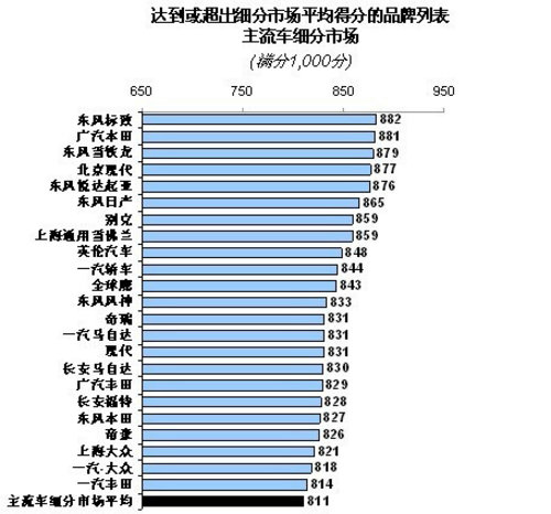 采購服務(wù)趨理性 2013年中國汽車市場回顧