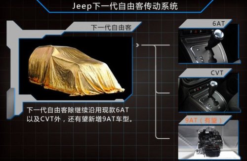 全新Jeep指南者等车型 将匹配9速变速器