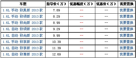 置换柳州奇瑞艾瑞泽7 圣诞火爆抢购中