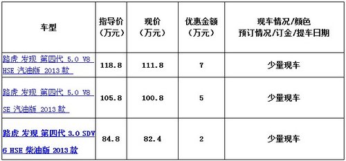 运通嘉捷欢乐周年庆购车保养送大礼