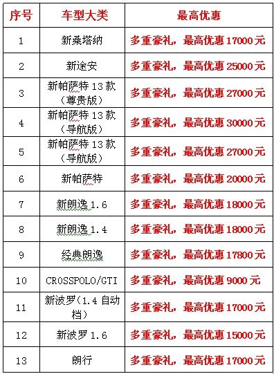 汕头众道：上海大众汽车全系贺岁大钜惠