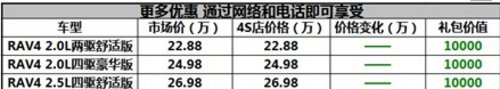 11月销冠新RAV4新年火爆促销中！