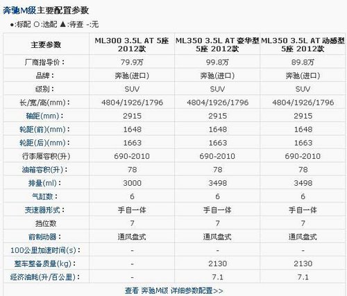 网上车市 试驾体验全新奔驰ML350豪华版