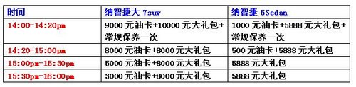 温州纳智捷三周年庆 争分夺秒限时抢购会