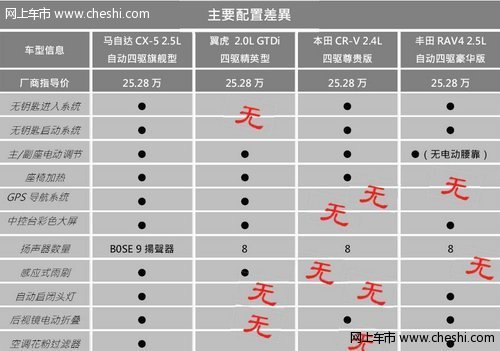 长安马自达CX-5 你所不知道的新锐设计