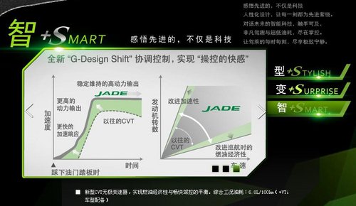 引领轿车新潮流 时尚JADE杰德与你同行