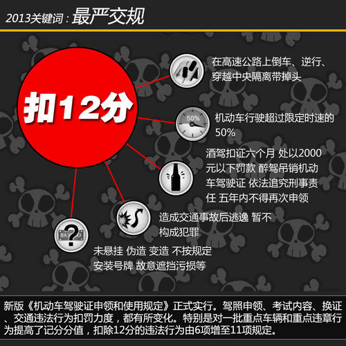 2013年30大车企50位高管 人事变动盘点