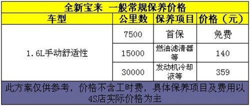 “馬”上优惠 宝来综合钜惠8000元