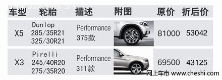 年终盛典倒计时5天，BMW1系巅峰钜惠仅限5台