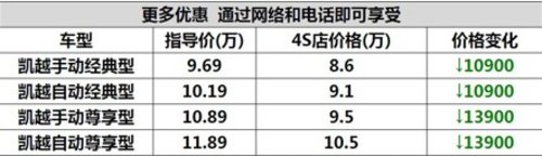 宜昌别克凯越优惠1.9万限时抢购