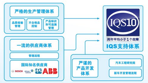 国际范儿  比亚迪速锐造车工艺详解