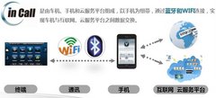自由自在随时CALL 试驾2014款长安CS35