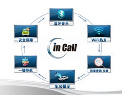 自由自在随时CALL 试驾2014款长安CS35