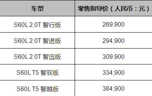 售26.99—38.49万元 沃尔沃全新S60L昆明上市