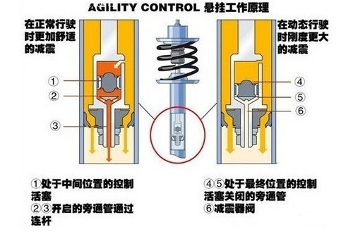 梅赛德斯-奔驰 不可缺少的维生素“C”