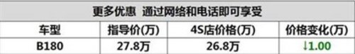 宜昌奔驰B180综合优惠10000元