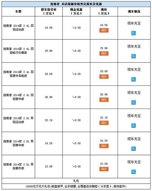 年底疯狂购车季 指南者享10000元豪礼