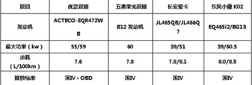 低价强性能是王道 高人气双排微货对比