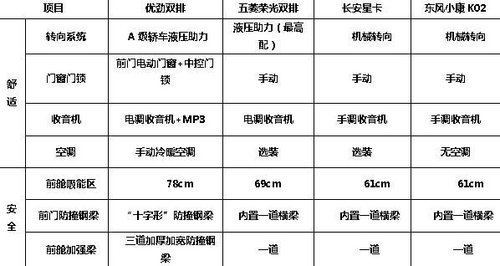 低价强性能是王道 高人气双排微货对比