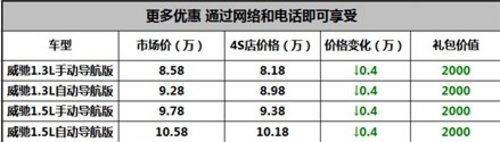 宜昌丰田新威驰现车年底冲量钜惠中