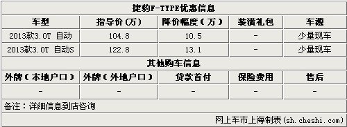 直降13万 捷豹F-TYPE 3.0金属银/拉丁红