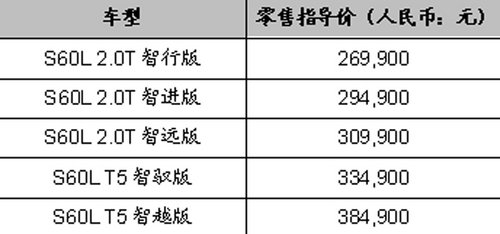 湖州瑞杰沃尔沃全新S60L 