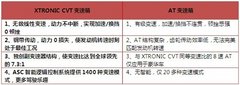 买台CVT车型 五年省油自驾去浪漫巴黎
