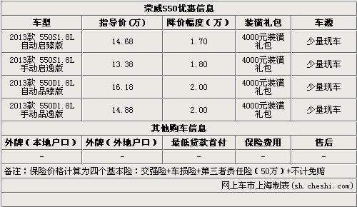 迎新年元旦海博荣威350最高优惠2.6万元