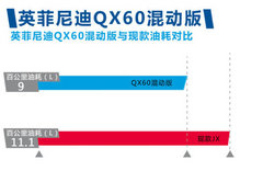 英菲尼迪大型7座SUV 增压2.5L明年入华