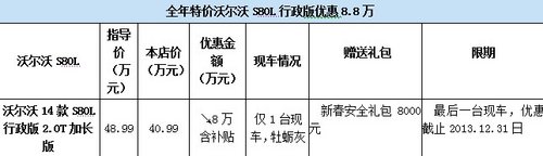 全年特价沃尔沃S80L行政版优惠8.8万