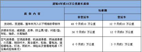 非省勿扰 比亚迪速锐/新朗逸用车成本对比